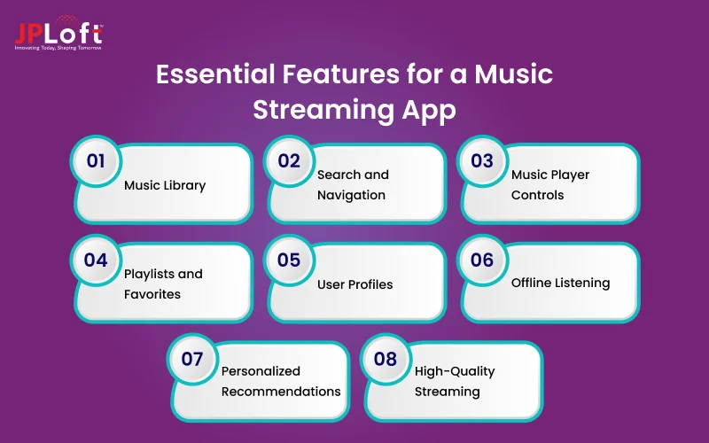 Essential Features for a Music Streaming App